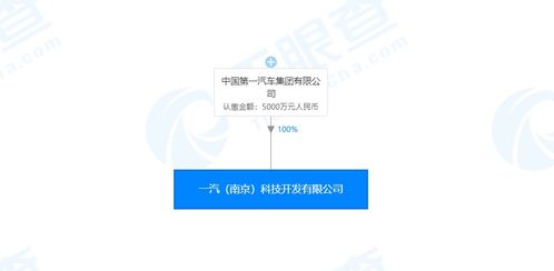 一汽集團(tuán)成立人工智能新公司，注冊(cè)資本5000萬(wàn)元專注基礎(chǔ)軟件開(kāi)發(fā)