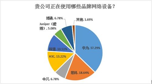 數(shù)客調研 | 圍觀，基礎架構廠商與人工智能的武林恩怨（上） 人工智能基礎軟件的開發(fā)迷局